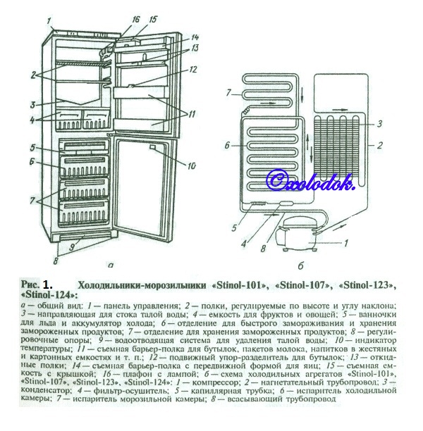 Схема холодильника стинол 101